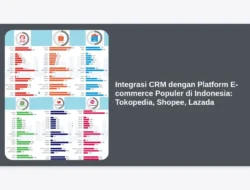 Integrasi CRM dengan Platform E-commerce Populer di Indonesia: Tokopedia, Shopee, Lazada