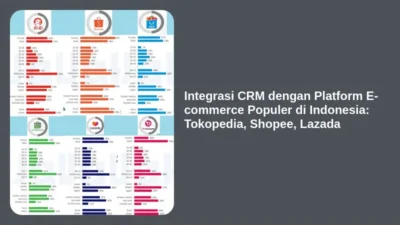 Integrasi CRM dengan Platform E-commerce Populer di Indonesia: Tokopedia, Shopee, Lazada