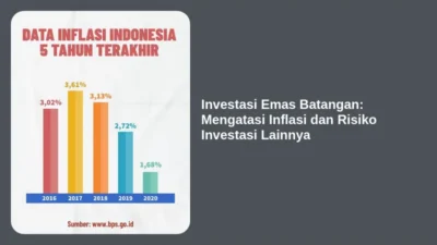 Investasi Emas Batangan: Mengatasi Inflasi dan Risiko Investasi Lainnya