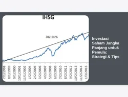 Investasi Saham Jangka Panjang untuk Pemula: Strategi & Tips