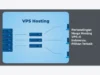 Perbandingan Harga Hosting VPS di Indonesia: Pilihan Terbaik