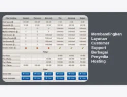 Membandingkan Layanan Customer Support Berbagai Penyedia Hosting
