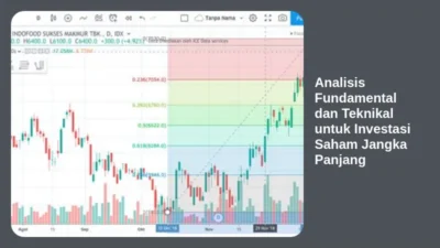 Analisis Fundamental dan Teknikal untuk Investasi Saham Jangka Panjang