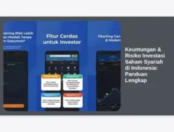 Keuntungan & Risiko Investasi Saham Syariah di Indonesia: Panduan Lengkap