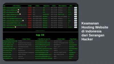 Keamanan Hosting Website di Indonesia dari Serangan Hacker