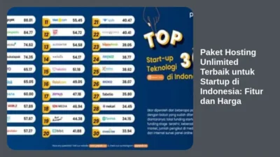 Paket Hosting Unlimited Terbaik untuk Startup di Indonesia: Fitur dan Harga
