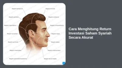 Cara Menghitung Return Investasi Saham Syariah Secara Akurat