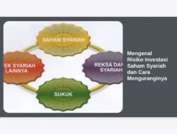 Mengenal Risiko Investasi Saham Syariah dan Cara Menguranginya