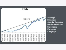Strategi Investasi Jangka Panjang untuk Pemula di Indonesia: Panduan Lengkap