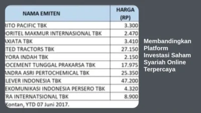 Membandingkan Platform Investasi Saham Syariah Online Terpercaya