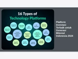 Platform Investasi Terbaik untuk Generasi Milenial Indonesia 2024