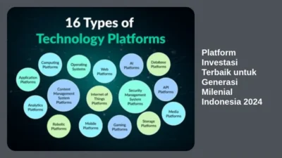 Platform Investasi Terbaik untuk Generasi Milenial Indonesia 2024