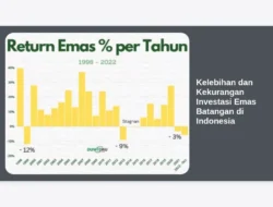 Kelebihan dan Kekurangan Investasi Emas Batangan di Indonesia