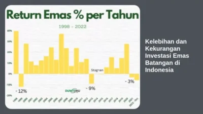 Kelebihan dan Kekurangan Investasi Emas Batangan di Indonesia