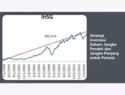 Strategi Investasi Saham Jangka Pendek dan Jangka Panjang untuk Pemula