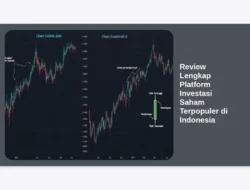 Review Lengkap Platform Investasi Saham Terpopuler di Indonesia