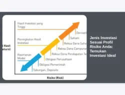 Jenis Investasi Sesuai Profil Risiko Anda: Temukan Investasi Ideal