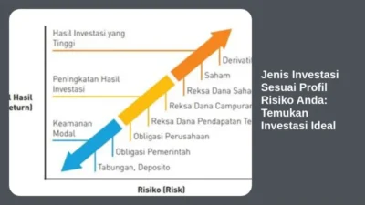 Jenis Investasi Sesuai Profil Risiko Anda: Temukan Investasi Ideal