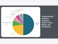 Perbandingan Platform Investasi Online: Fitur, Biaya, dan Keamanan