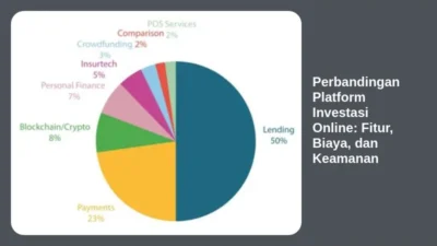 Perbandingan Platform Investasi Online: Fitur, Biaya, dan Keamanan