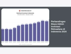 Perbandingan Biaya Admin Investasi Reksadana di Indonesia 2024