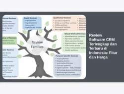 Review Software CRM Terlengkap dan Terbaru di Indonesia: Fitur dan Harga