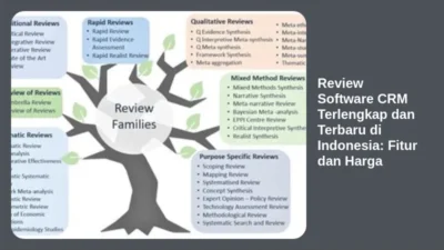 Review Software CRM Terlengkap dan Terbaru di Indonesia: Fitur dan Harga