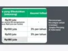 Perencanaan Keuangan untuk Investasi Jangka Panjang di Indonesia