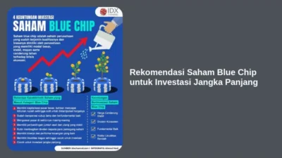 Rekomendasi Saham Blue Chip untuk Investasi Jangka Panjang