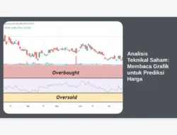 Analisis Teknikal Saham: Membaca Grafik untuk Prediksi Harga