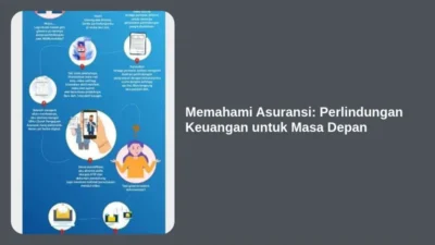 Memahami Asuransi: Perlindungan Keuangan untuk Masa Depan