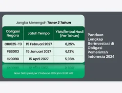 Panduan Lengkap Berinvestasi di Obligasi Pemerintah Indonesia 2024