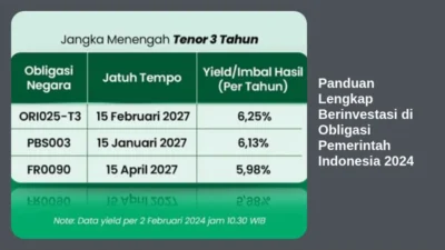 Panduan Lengkap Berinvestasi di Obligasi Pemerintah Indonesia 2024