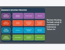 Review Hosting Terbaik untuk E-commerce di Indonesia Tahun Ini