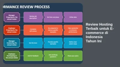 Review Hosting Terbaik untuk E-commerce di Indonesia Tahun Ini