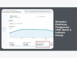 Mengukur Efektivitas Penggunaan CRM: Metrik & Indikator Kinerja