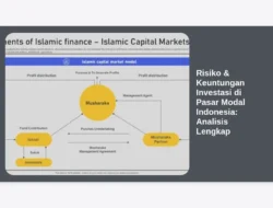 Risiko & Keuntungan Investasi di Pasar Modal Indonesia: Analisis Lengkap