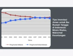 Tips Investasi Aman untuk Ibu Rumah Tangga di Indonesia: Minim Risiko, Maksimal Keuntungan