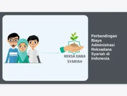 Perbandingan Biaya Administrasi Reksadana Syariah di Indonesia