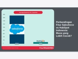 Perbandingan Fitur Salesforce vs HubSpot Indonesia: Mana yang Lebih Cocok?