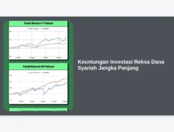 Keuntungan Investasi Reksa Dana Syariah Jangka Panjang