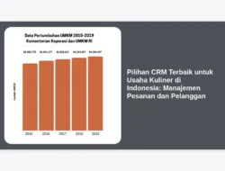 Pilihan CRM Terbaik untuk Usaha Kuliner di Indonesia: Manajemen Pesanan dan Pelanggan