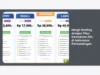 Harga Hosting dengan Fitur Keamanan SSL di Indonesia: Perbandingan