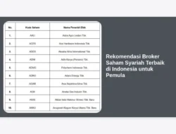 Rekomendasi Broker Saham Syariah Terbaik di Indonesia untuk Pemula