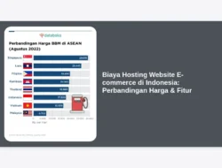 Biaya Hosting Website E-commerce di Indonesia: Perbandingan Harga & Fitur