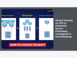 Shared Hosting vs VPS vs Dedicated Server: Perbedaan, Keunggulan & Kelemahannya