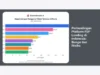 Perbandingan Platform P2P Lending di Indonesia: Bunga dan Risiko