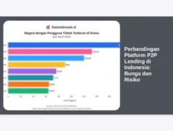 Perbandingan Platform P2P Lending di Indonesia: Bunga dan Risiko