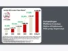 Perbandingan Platform Investasi Online di Indonesia: Pilih yang Terpercaya