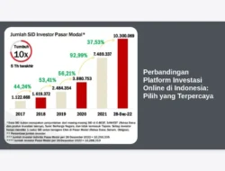 Perbandingan Platform Investasi Online di Indonesia: Pilih yang Terpercaya
